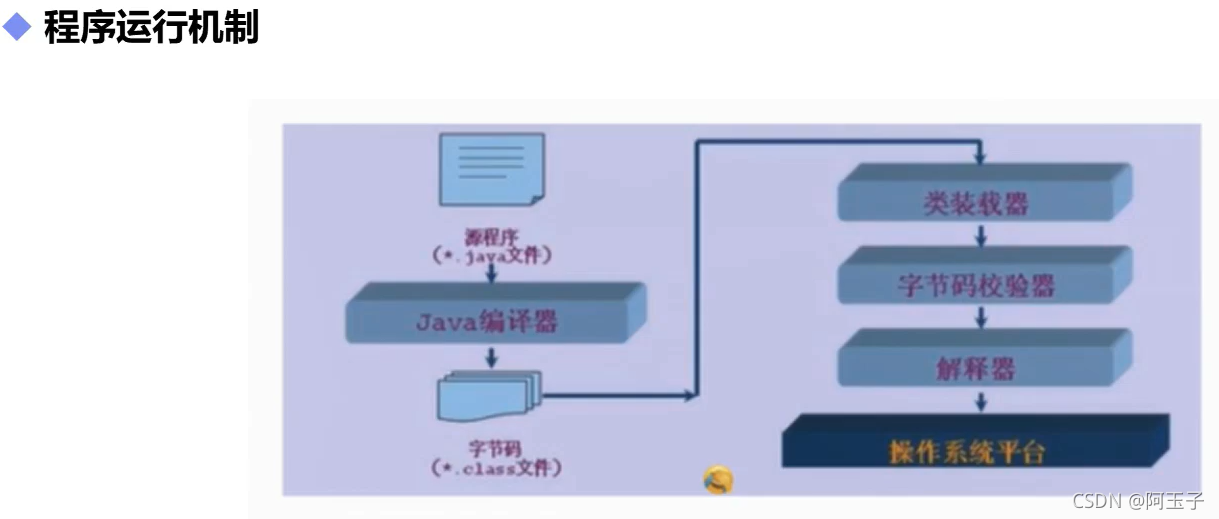 Java 代码cd到某个目录下 java实现cd目录切换功能_ide_02