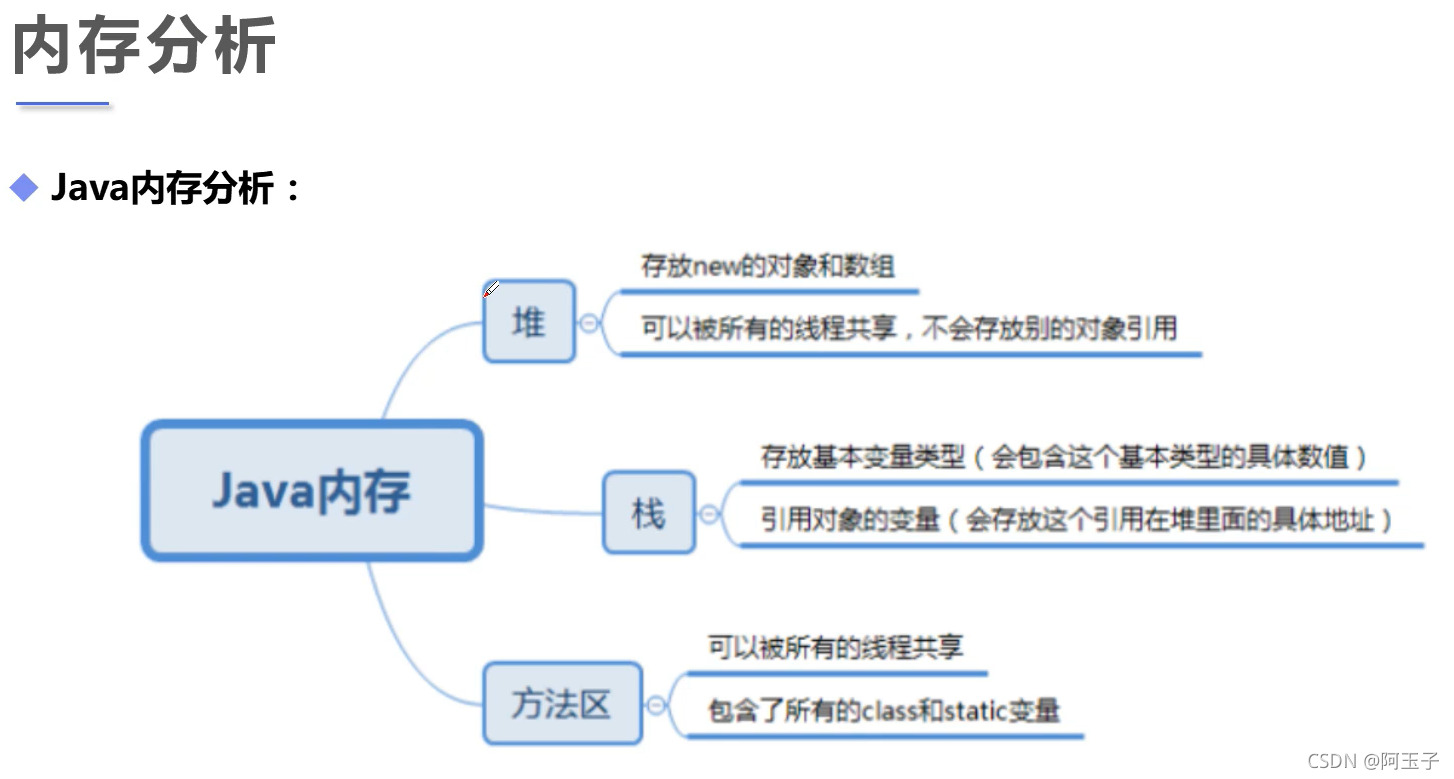 Java 代码cd到某个目录下 java实现cd目录切换功能_System_49