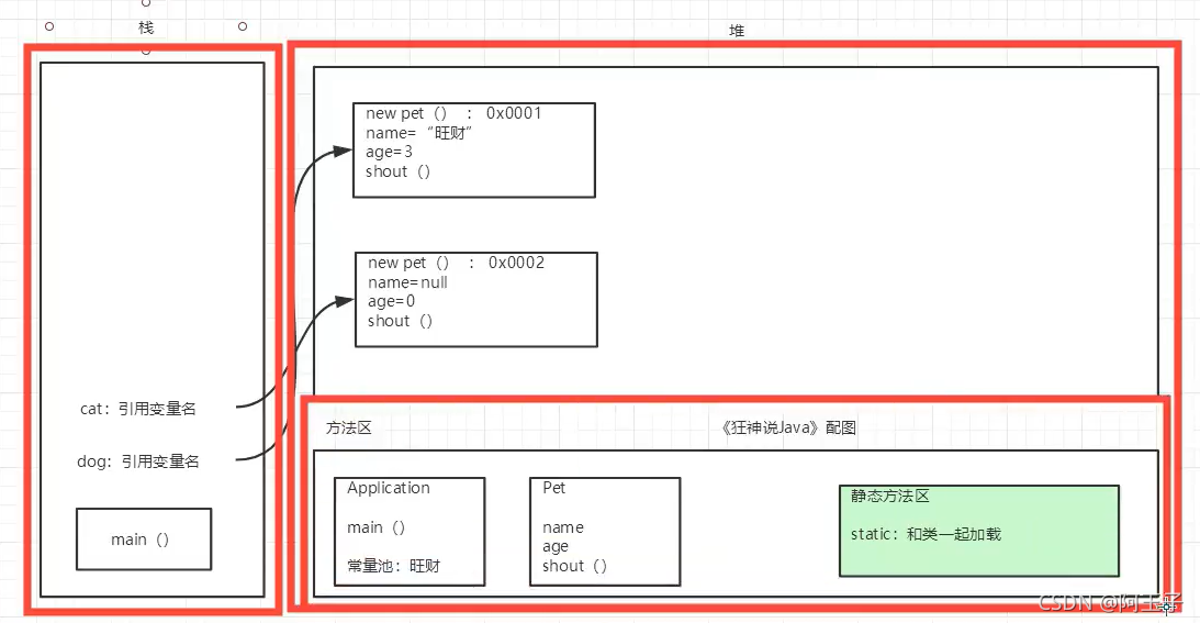 Java 代码cd到某个目录下 java实现cd目录切换功能_System_73