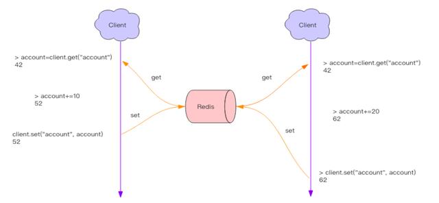 Java redis 原子写入 redis set原子操作_redis setnx 原子性