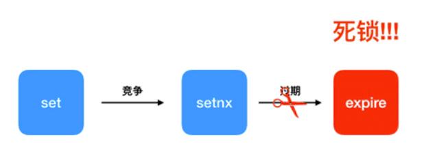 Java redis 原子写入 redis set原子操作_Java redis 原子写入_02