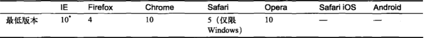 HTML5漂亮表单 html5表单怎么做_css