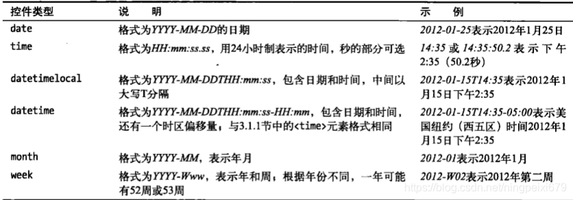 HTML5漂亮表单 html5表单怎么做_css_02