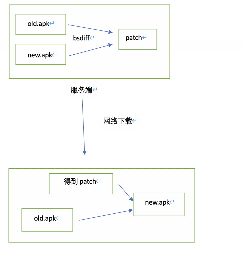 Android 增量包更新报错 app增量更新_ide