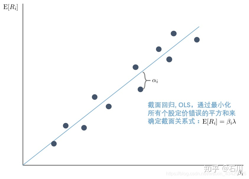 多因子策略 python代码 多因子选股模型python_最小化_22