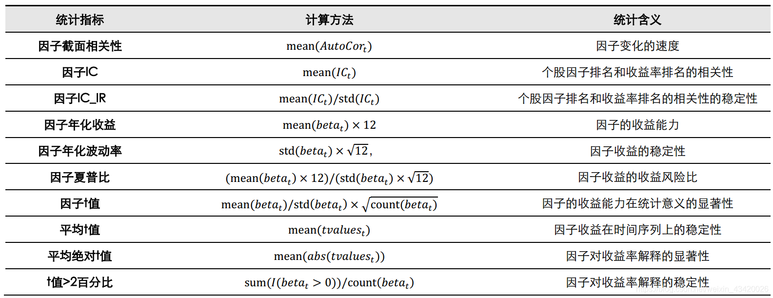 多因子策略 python代码 多因子选股模型python_最小化_35