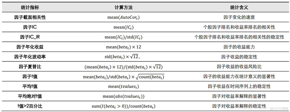 多因子策略 python代码 多因子选股模型python_因子分析_35