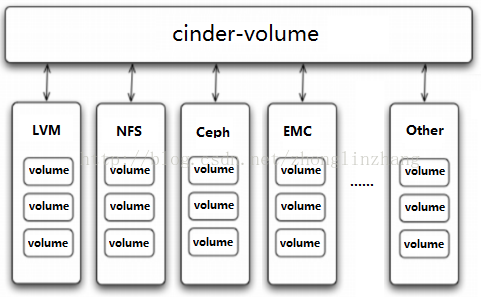 openstack 接入 证书 openstack认证服务_openstack 接入 证书_08