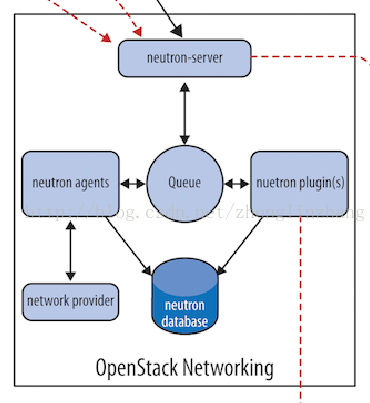 openstack 接入 证书 openstack认证服务_openstack 接入 证书_09