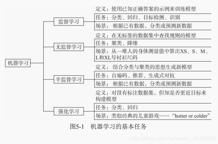 pytorch半监督学习 pytorch 半监督_神经网络