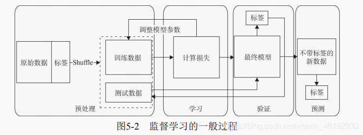 pytorch半监督学习 pytorch 半监督_python_02