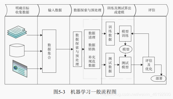 pytorch半监督学习 pytorch 半监督_pytorch半监督学习_03