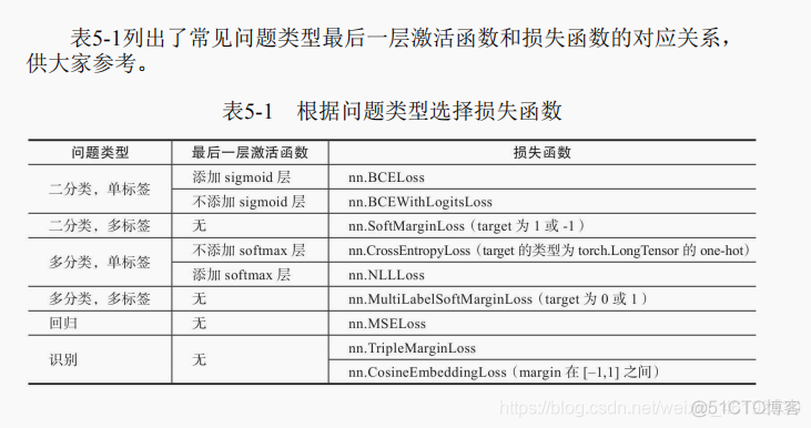 pytorch半监督学习 pytorch 半监督_神经网络_04