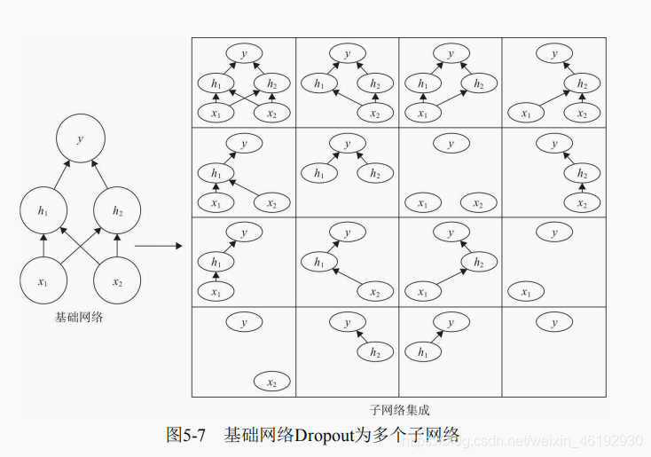 pytorch半监督学习 pytorch 半监督_神经网络_10