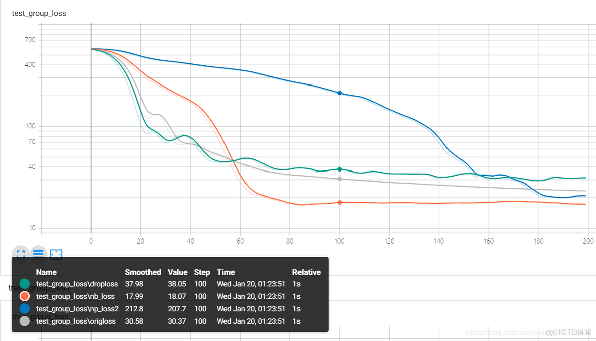 pytorch半监督学习 pytorch 半监督_正则化_12