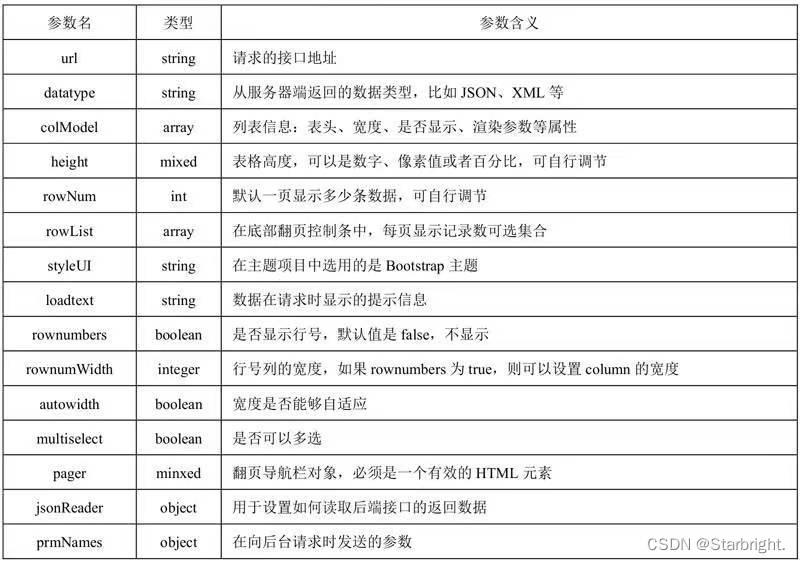 springboot mongodbTemplate 分页 springboot的分页_后端_04