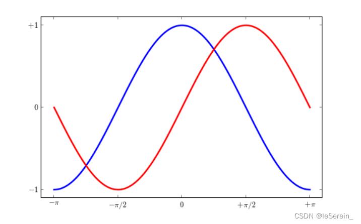 python画图matplotlib中label大小 matplotlib 大小_图例_03