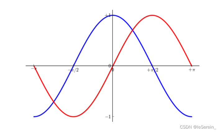 python画图matplotlib中label大小 matplotlib 大小_图例_04