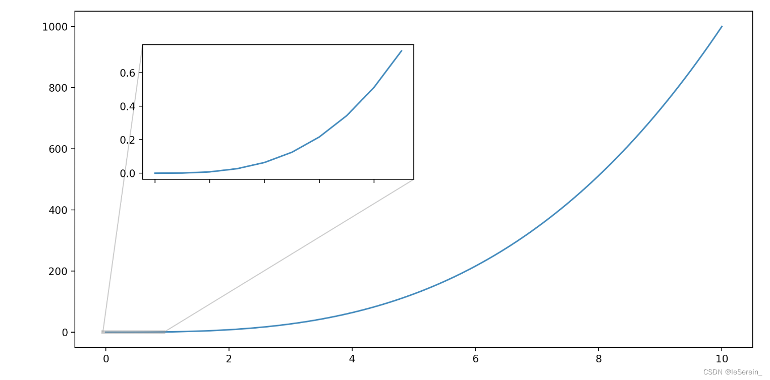 python画图matplotlib中label大小 matplotlib 大小_matplotlib_05