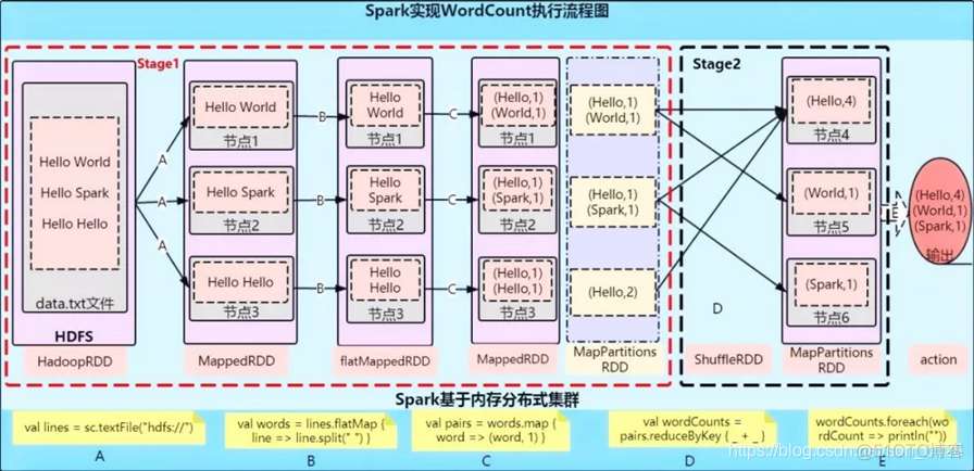 python 分布式 代替 spark spark分布式计算原理_spark