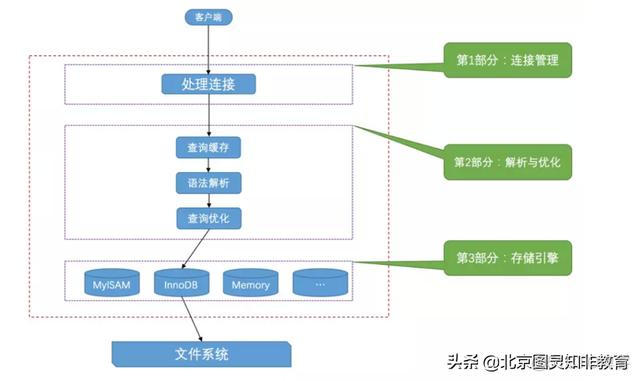 mysql转换拼音函数 mysql unicode转汉字_mysql 剔除不可见字符