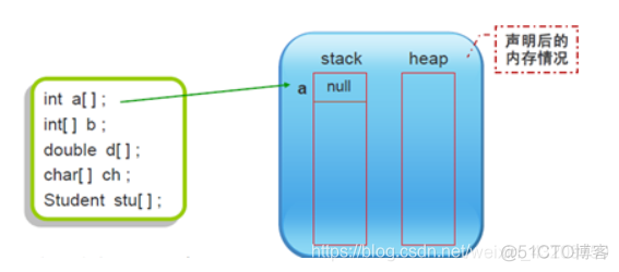 java 数组中的地址怎么表示出来 java怎么用数组表示坐标_System