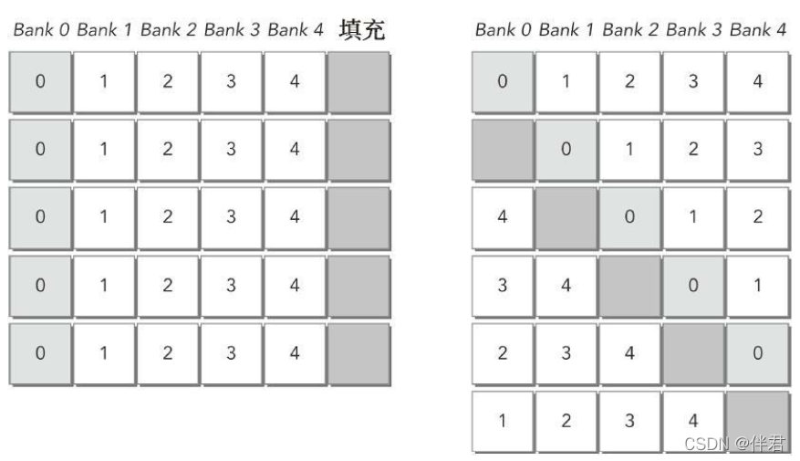 深度学习 使用共享GPU 内存 共享gpu内存有什么用_存储体_11