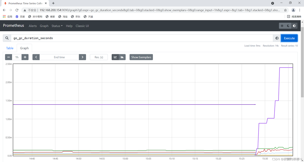 普罗米修斯redis模板 普罗米修斯springcloud_数据_06