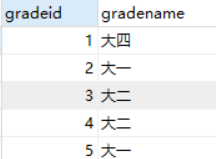 mysql怎么写else if mysql怎么写外键_数据库