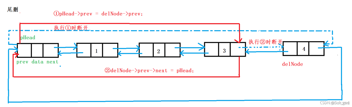 java带头节点的双向循环链表 带头结点的循环双链表_结点_05