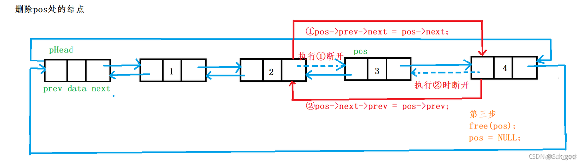 java带头节点的双向循环链表 带头结点的循环双链表_结点_09