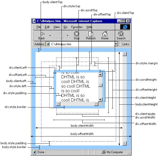 jQuery获取当前元素到浏览器边缘的距离 jquery获取浏览器高度_javascript