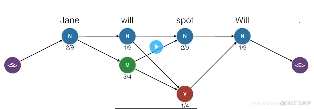 hanlp 默认词性判断 hanlp词性标注_NLP_13