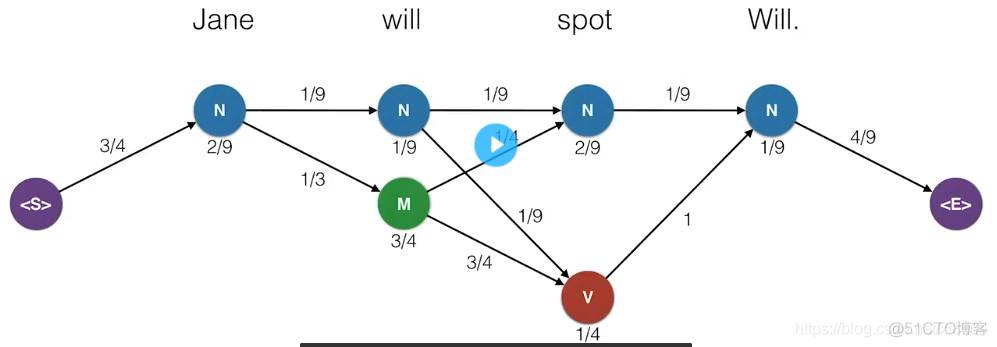 hanlp 默认词性判断 hanlp词性标注_NLP_14