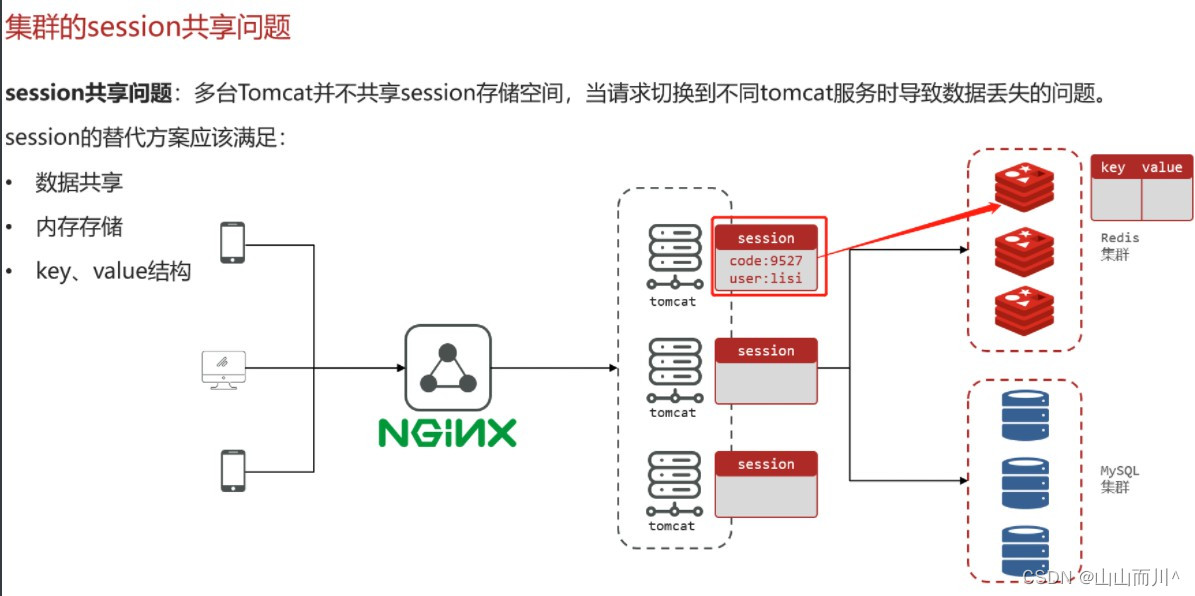 连接其他服务器上的redis 多台服务器共用一个redis_java