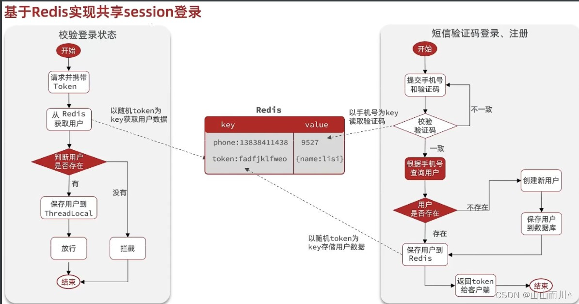 连接其他服务器上的redis 多台服务器共用一个redis_服务器_02