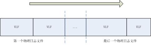 sql server 日志文件 sql server 日志文件后缀是_sql server 日志文件