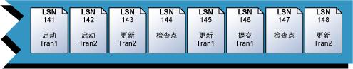 sql server 日志文件 sql server 日志文件后缀是_运维_03