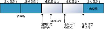 sql server 日志文件 sql server 日志文件后缀是_数据库_04