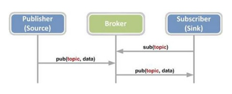 python paho mqtt 订阅多个topic mqtt一个topic多个订阅者_IP