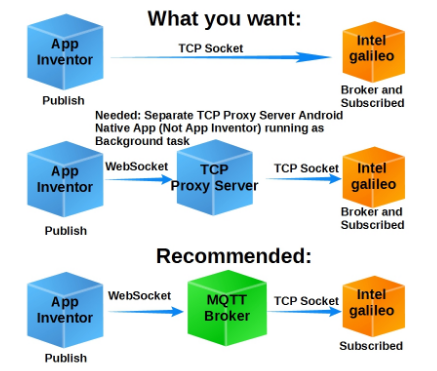 python paho mqtt 订阅多个topic mqtt一个topic多个订阅者_TCP_02