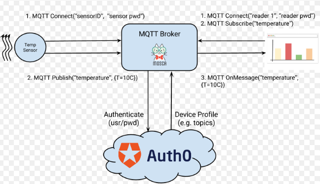 python paho mqtt 订阅多个topic mqtt一个topic多个订阅者_IP_03