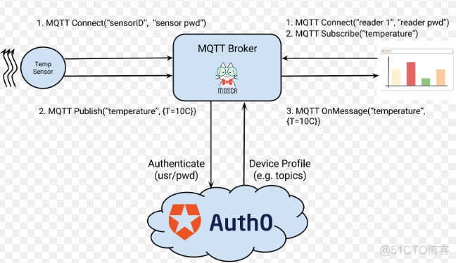 python paho mqtt 订阅多个topic mqtt一个topic多个订阅者_IP_03