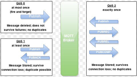 python paho mqtt 订阅多个topic mqtt一个topic多个订阅者_IP_04