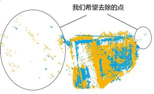 open3d 机器学习 open3d使用指南_api_13