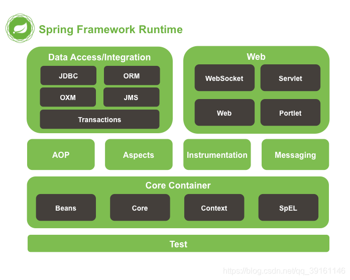 javaee和springboot的关系 spring和javaee有啥关系_xml