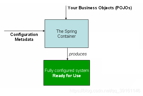 javaee和springboot的关系 spring和javaee有啥关系_spring_03