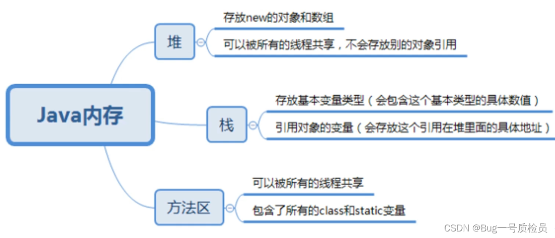 java 反射获取字段注解 java反射获取注释_后端