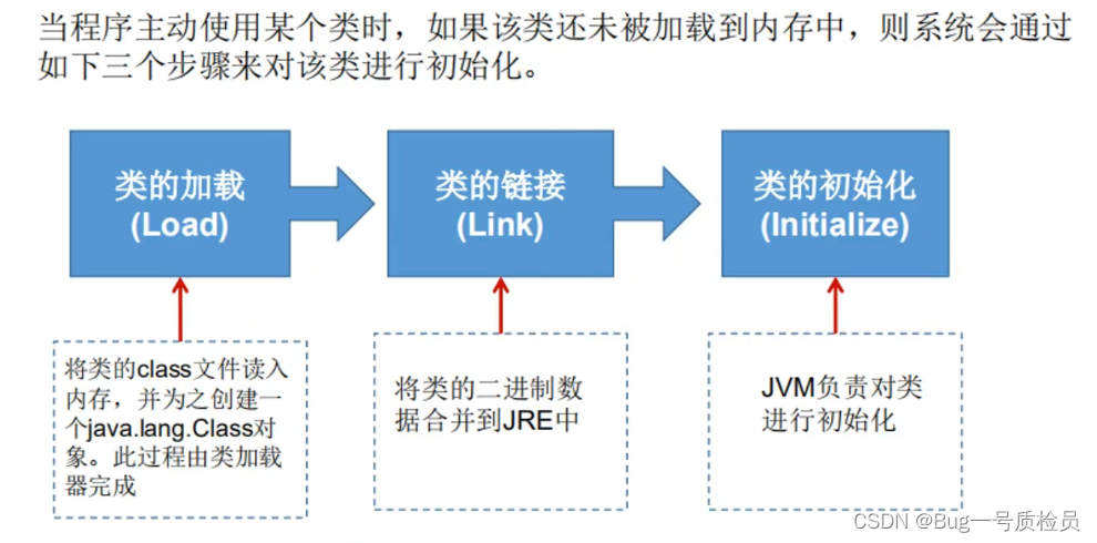 java 反射获取字段注解 java反射获取注释_后端_02