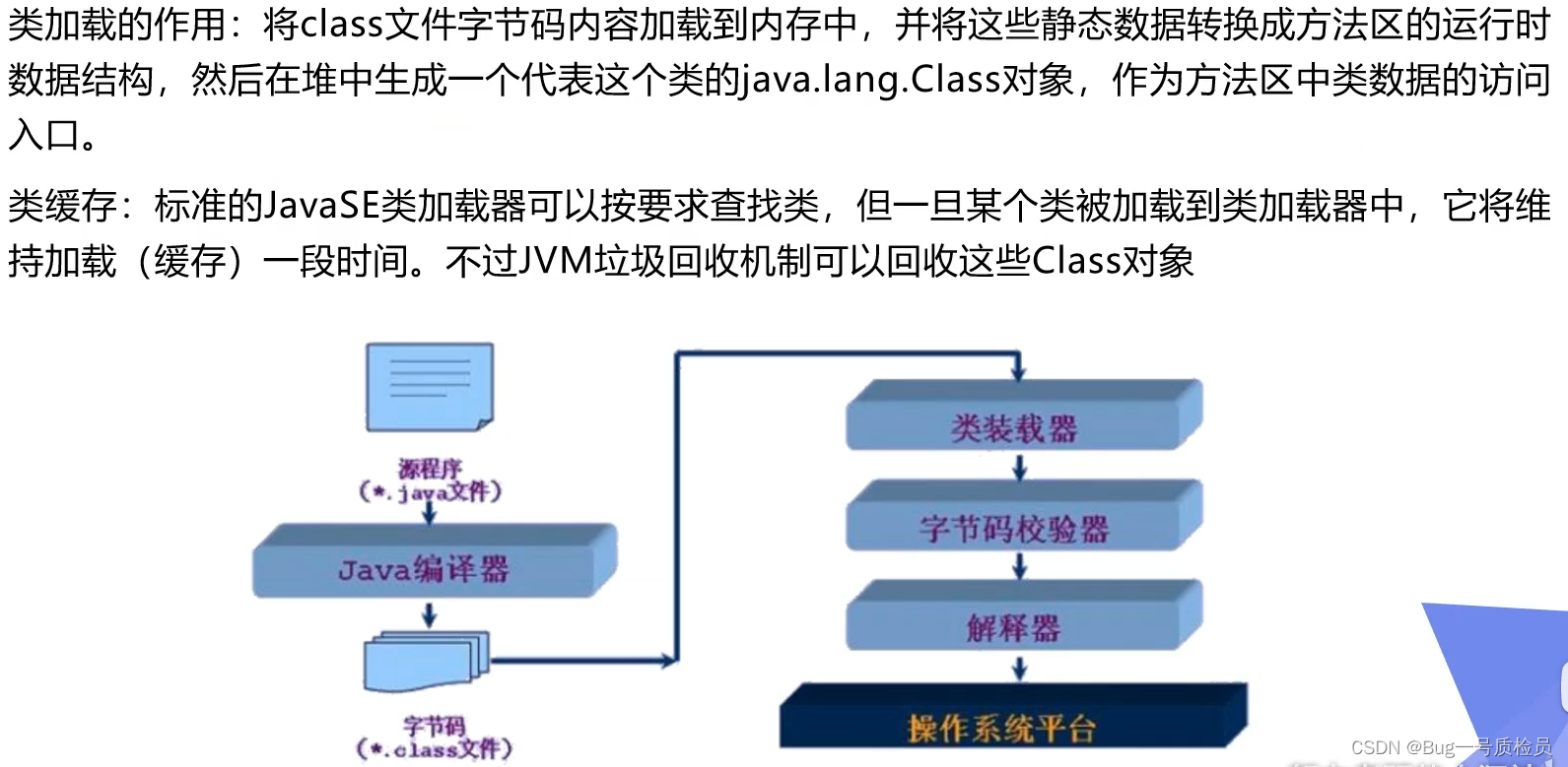 java 反射获取字段注解 java反射获取注释_开发语言_03